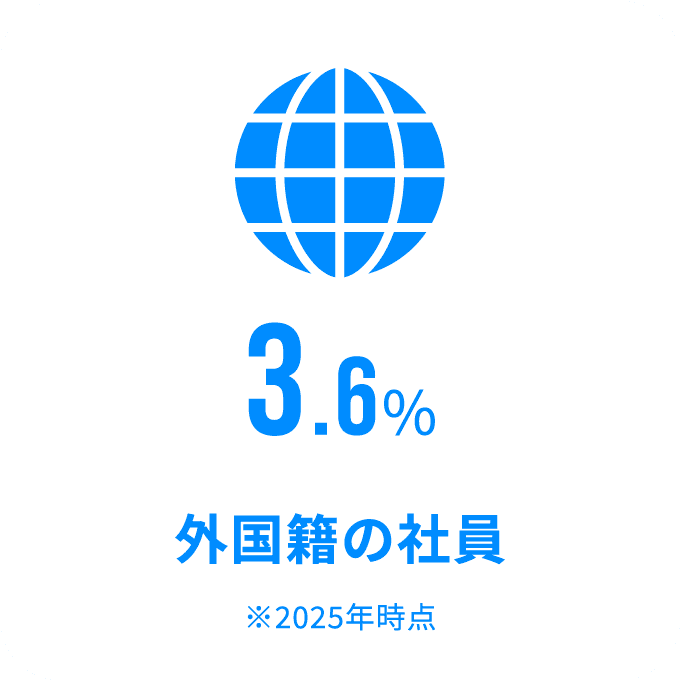 外国籍の社員3.6%