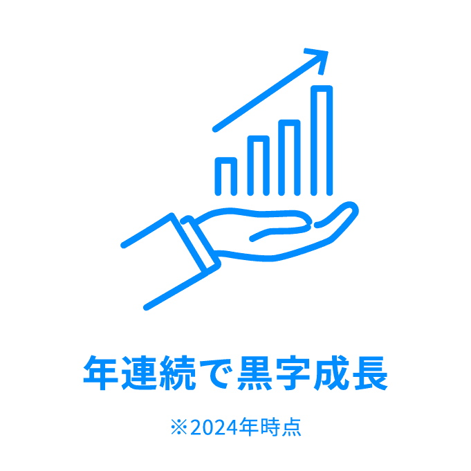年連続で黒字成長